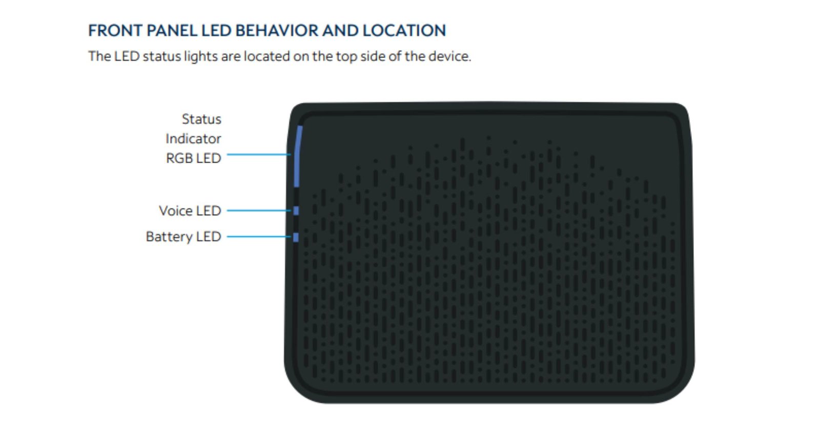 Spectrum Modem Lights Mean